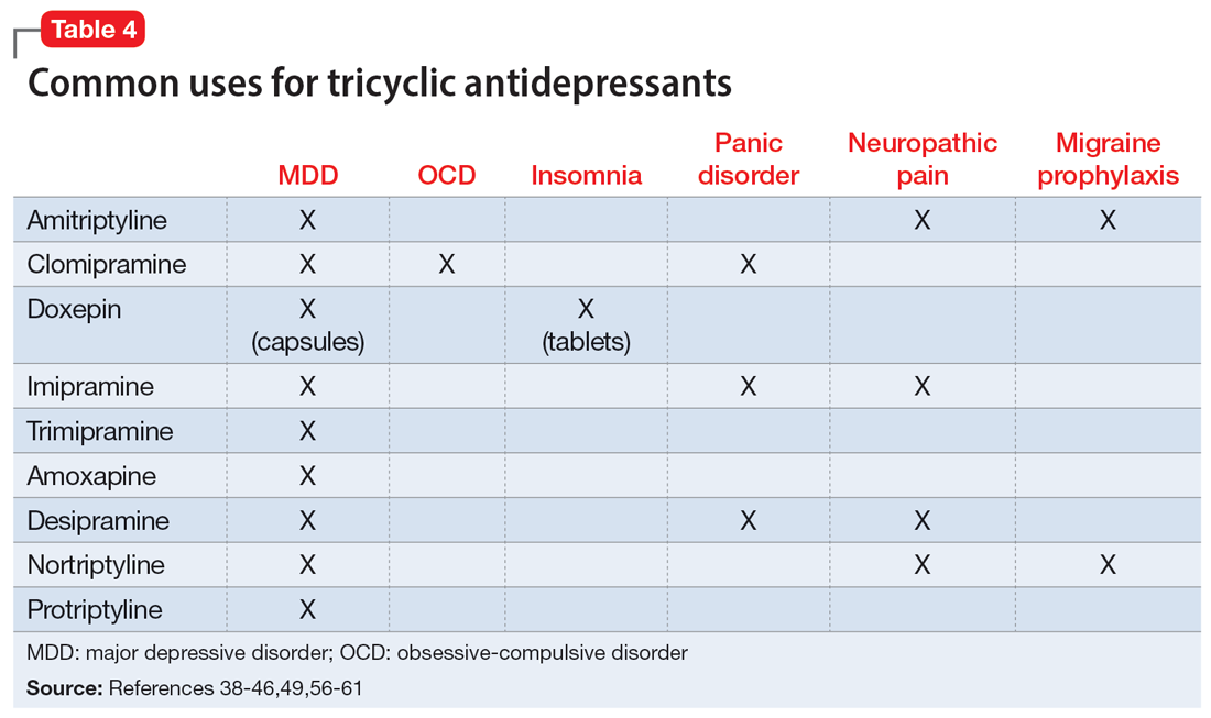 Common uses for tricyclic antidepressants