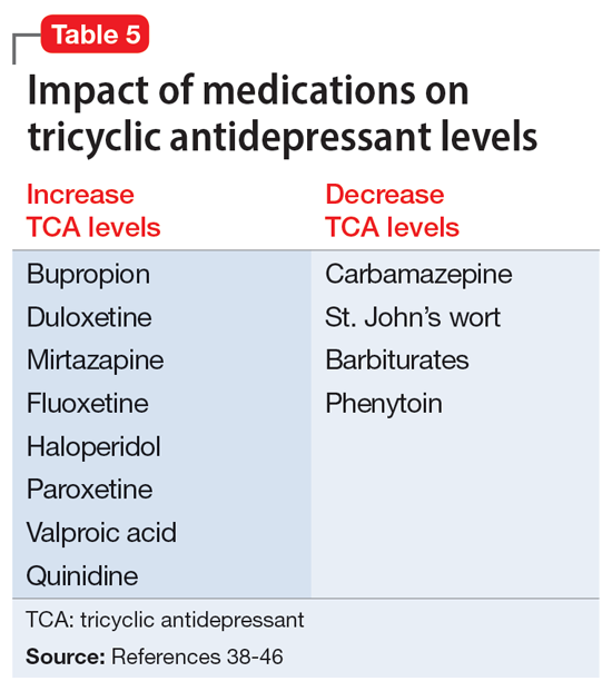 Impact of medications on tricyclic antidepressant levels