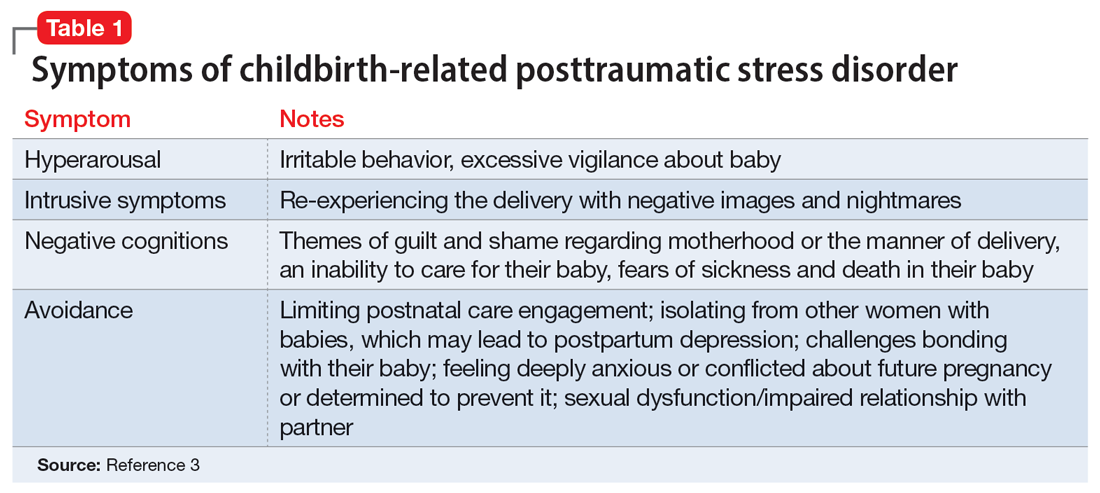 Symptoms of childbirth-related posttraumatic stress disorder