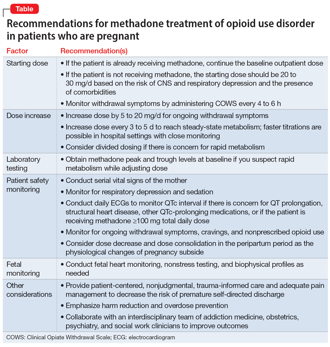 Recommendations for methadone treatment of opioid use disorder in patients who are pregnant