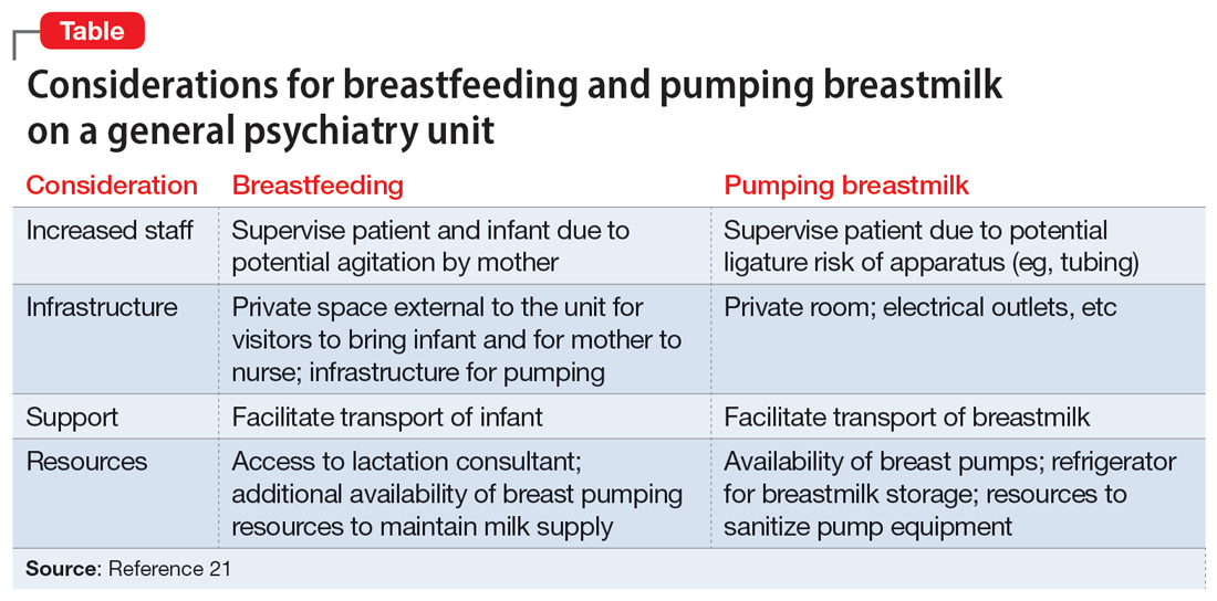 Considerations for breastfeeding and pumping breastmilk on a general psychiatry unit