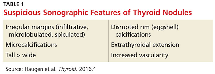 Suspicious Sonographic Features of Thyroid Nodules image