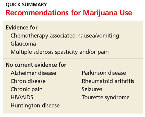 Recommendations for Marijuana Use image