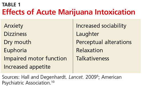 The Highs and Lows of Medical Marijuana | MDedge