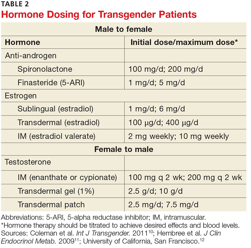HRT MTF Hormones (Male to Female Hormones): MTF HRT Effects