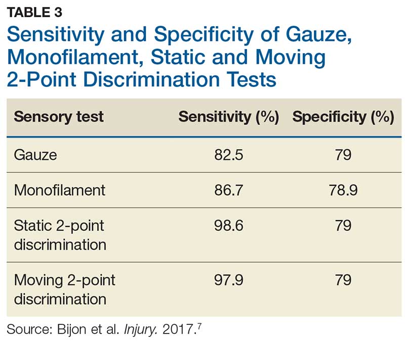 Sensitivity and Specificity of Gauze, Monofilament, Static and Moving 2-Point Discrimination Tests