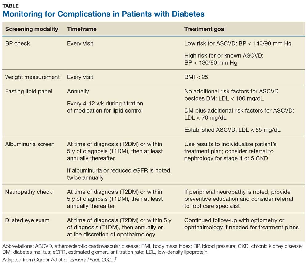 Monitoring for Complications in Patients with Diabetes