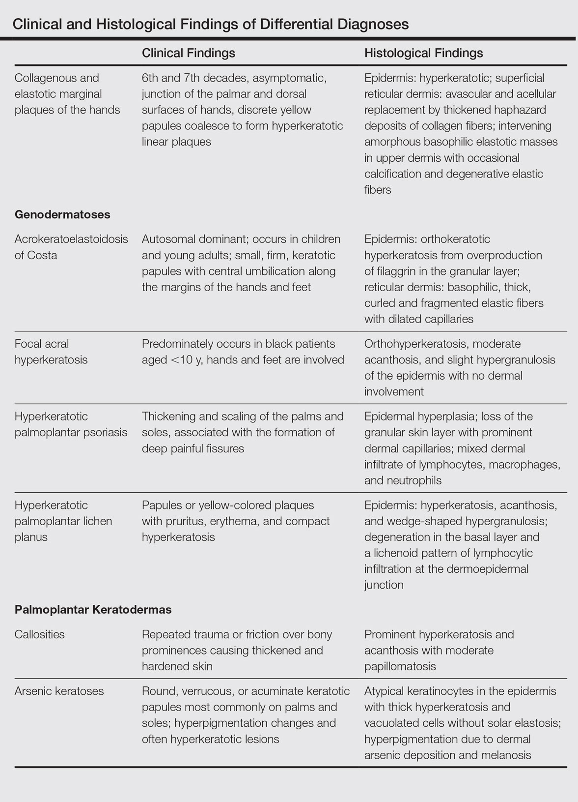 Collagenous and Elastotic Marginal Plaques of the Hands | MDedge ...