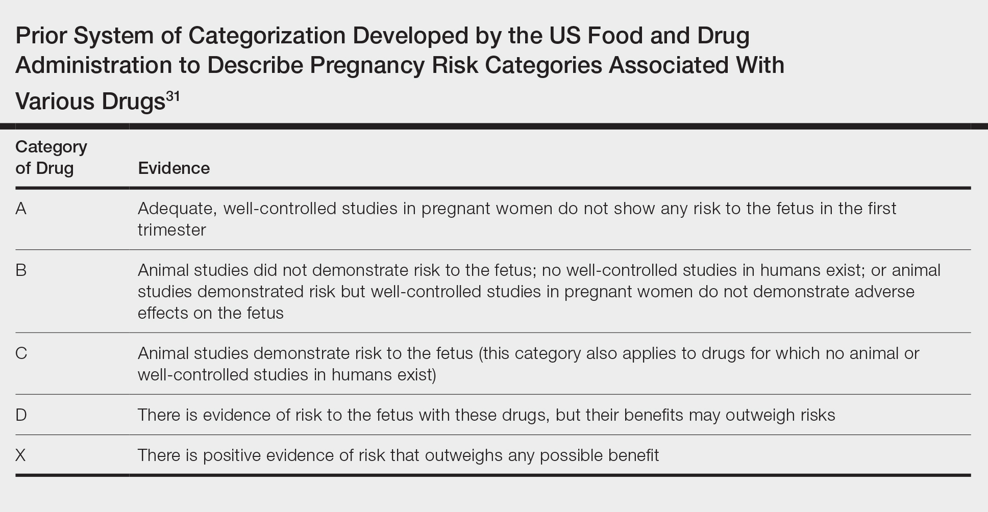 medications to treat psoriasis