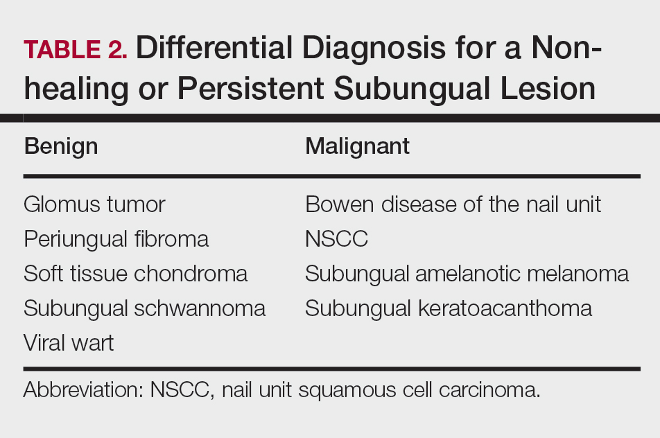 Nail Unit Squamous Cell Carcinoma Updates On Diagnosis Surgical