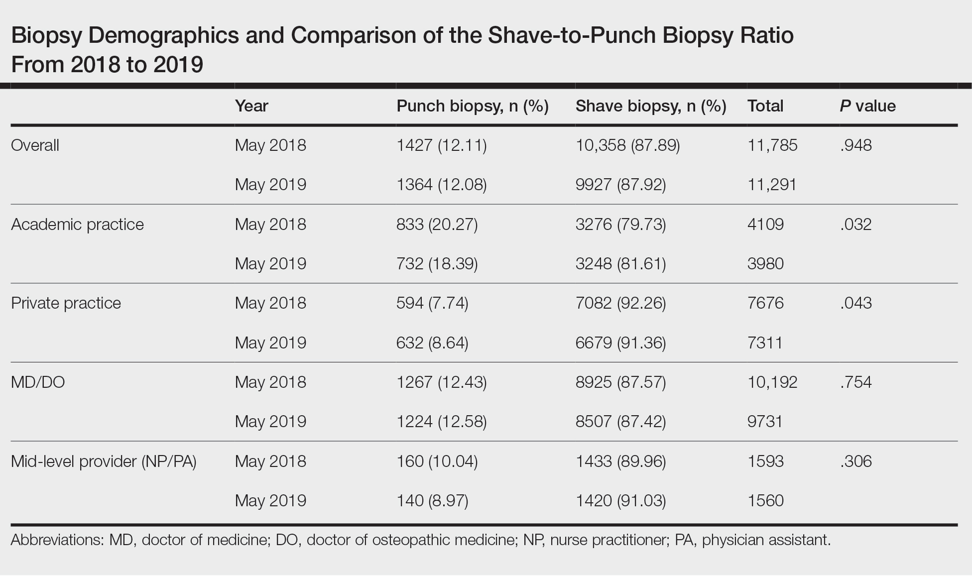 Punch Biopsy Code Infoupdate