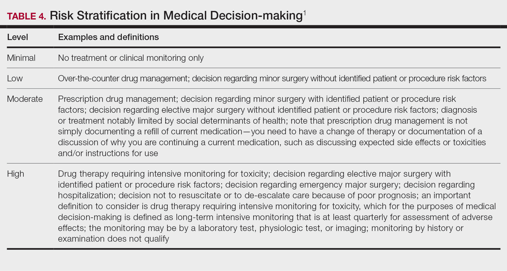 Risk Stratification in Medical Decision-making