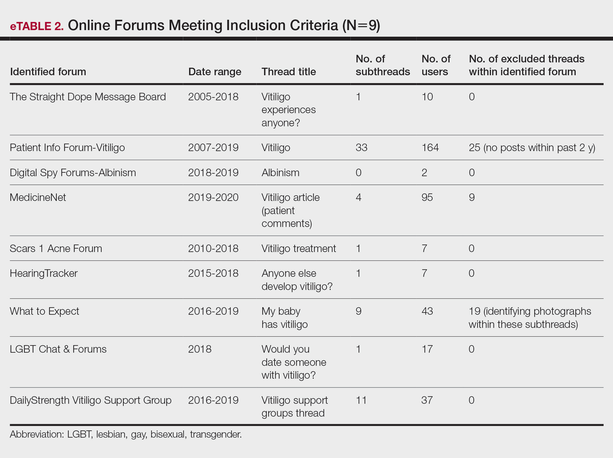 Online Forums Meeting Inclusion Criteria