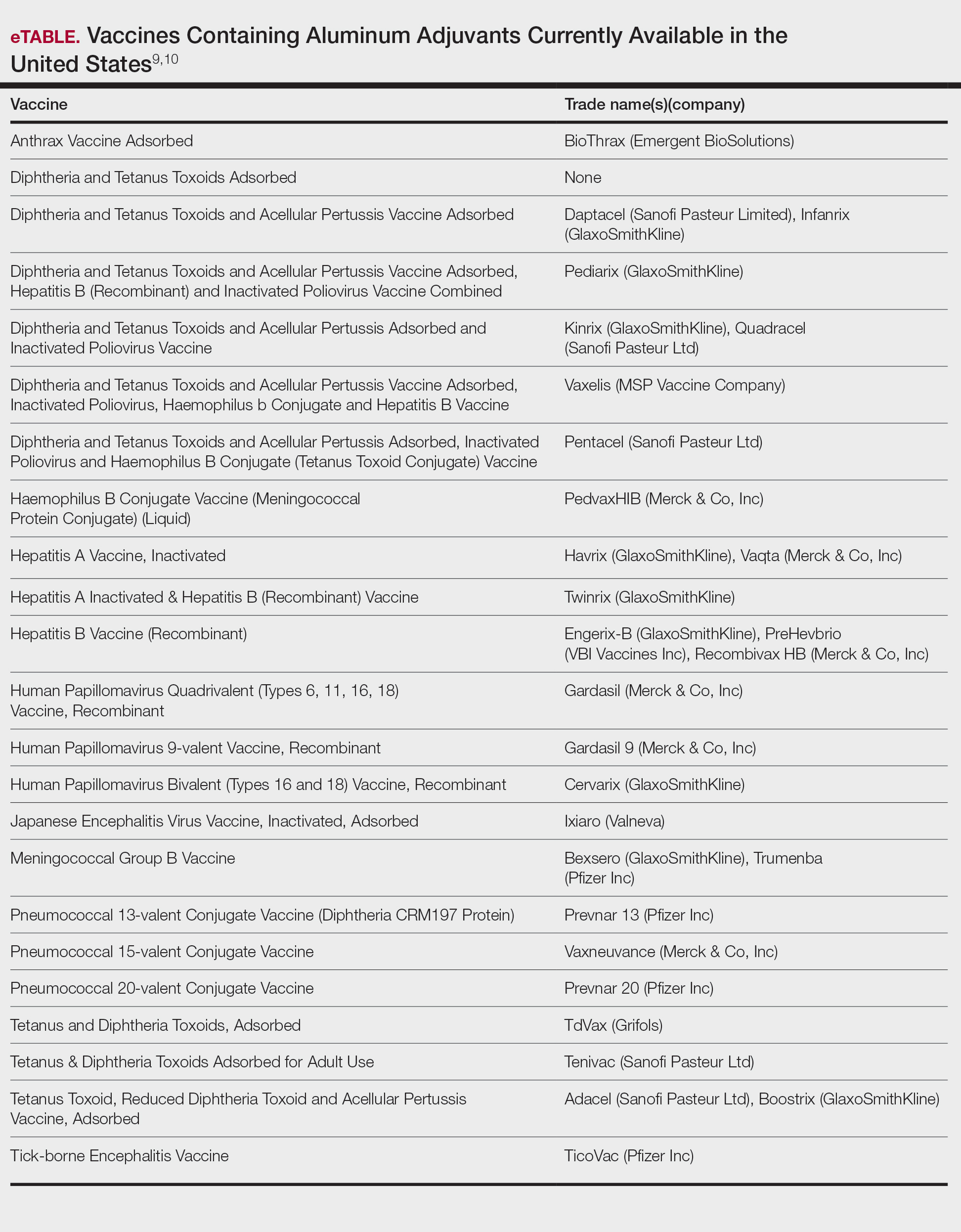 Vaccines Containing Aluminum Adjuvants Currently Available in the United States