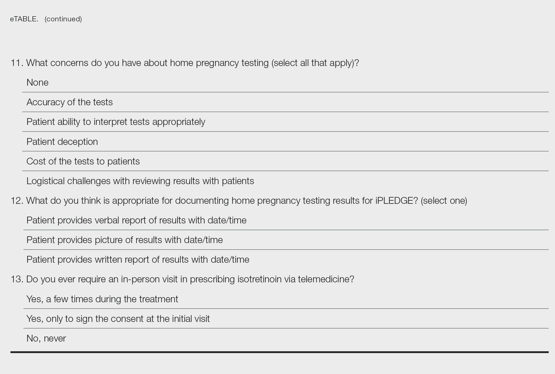 Survey Distributed to Clinicians