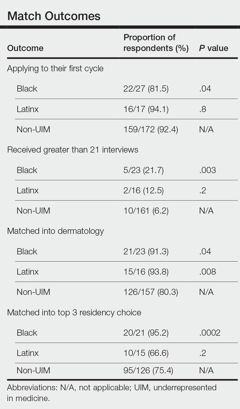 Match Outcomes