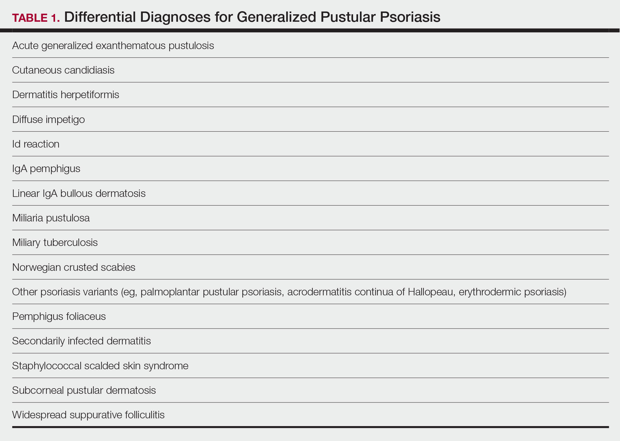 Differential Diagnoses for Generalized Pustular Psoriasis