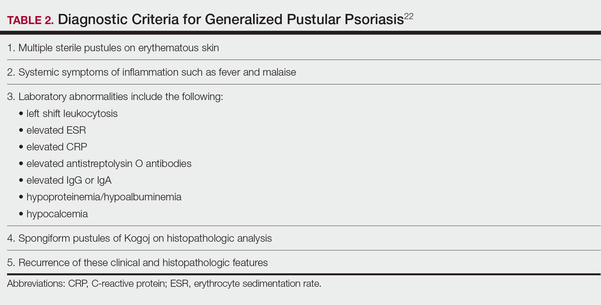 Diagnostic Criteria for Generalized Pustular Psoriasis