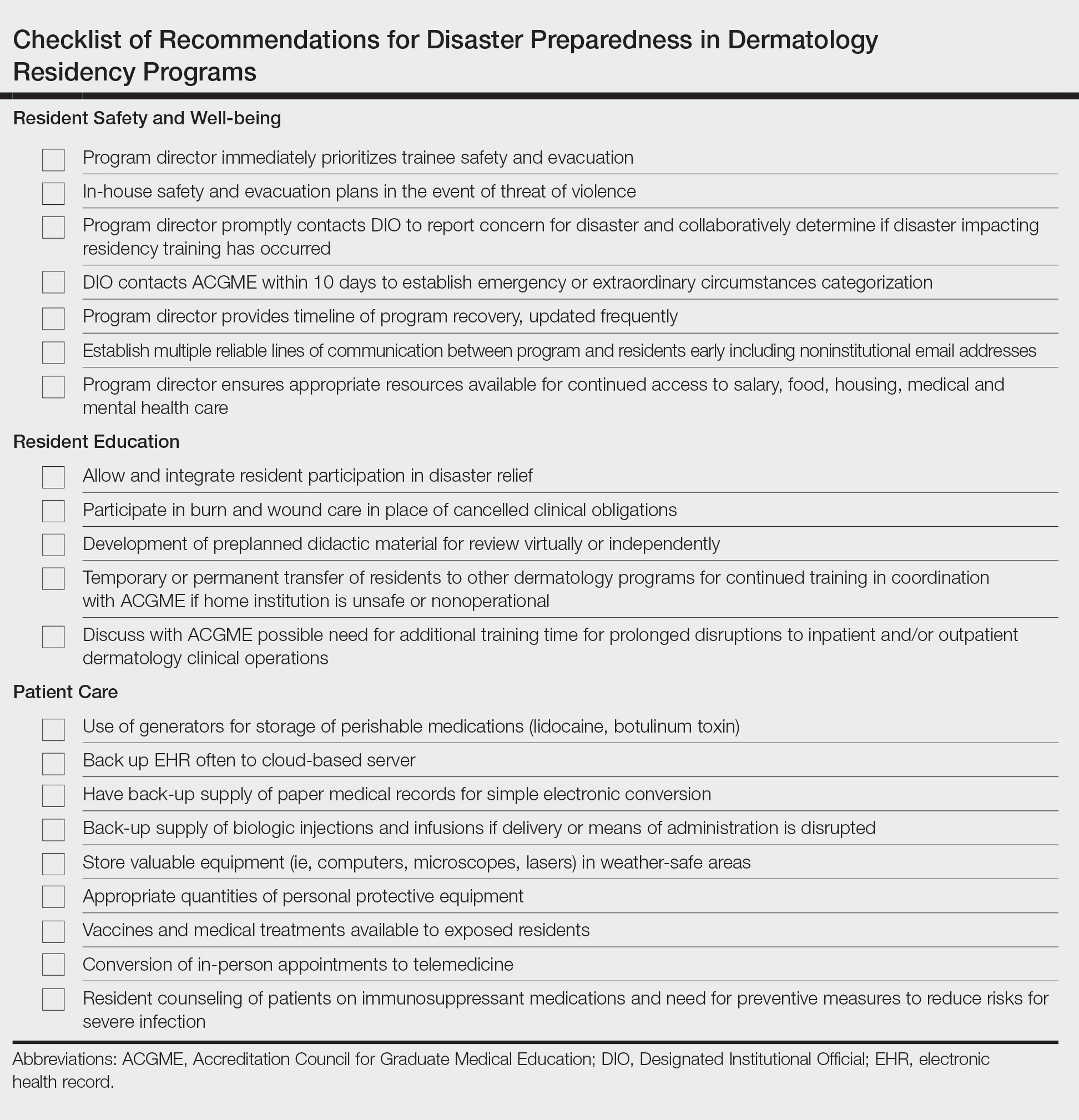 Checklist of Recommendations for Disaster Preparedness in Dermatology Residency Programs