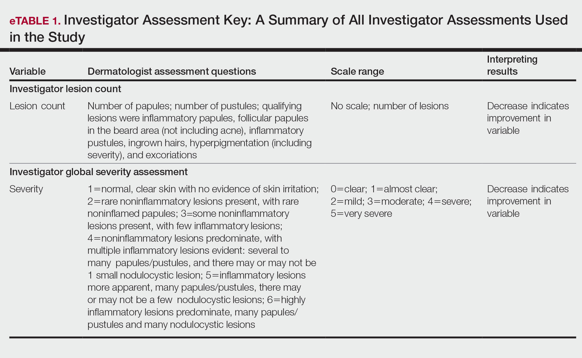 . Investigator Assessment Key: A Summary of All Investigator Assessments Used in the Study