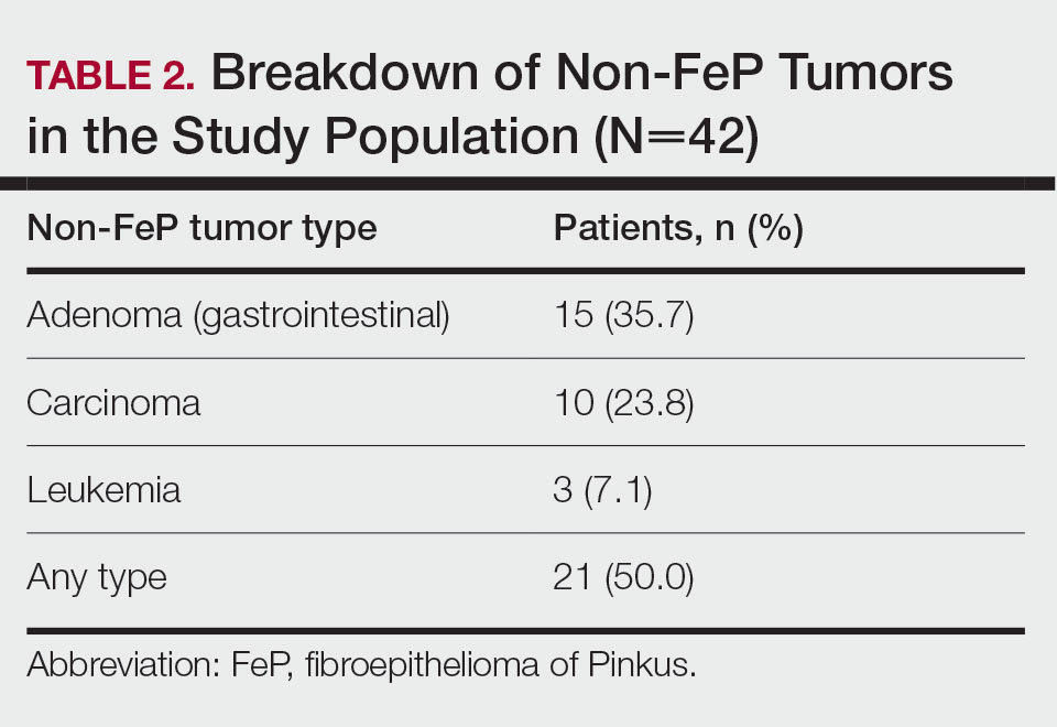 Breakdown of Non-FeP Tumors in the Study Population