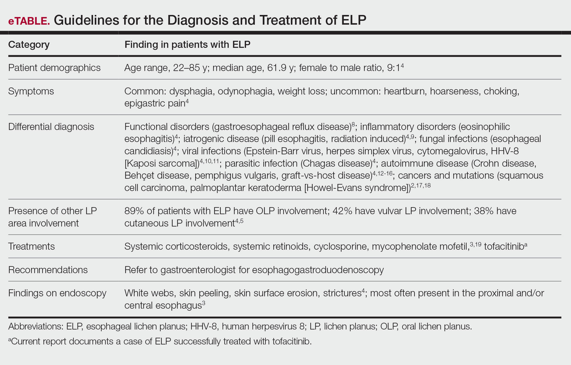 Guidelines for the Diagnosis and Treatment of ELP