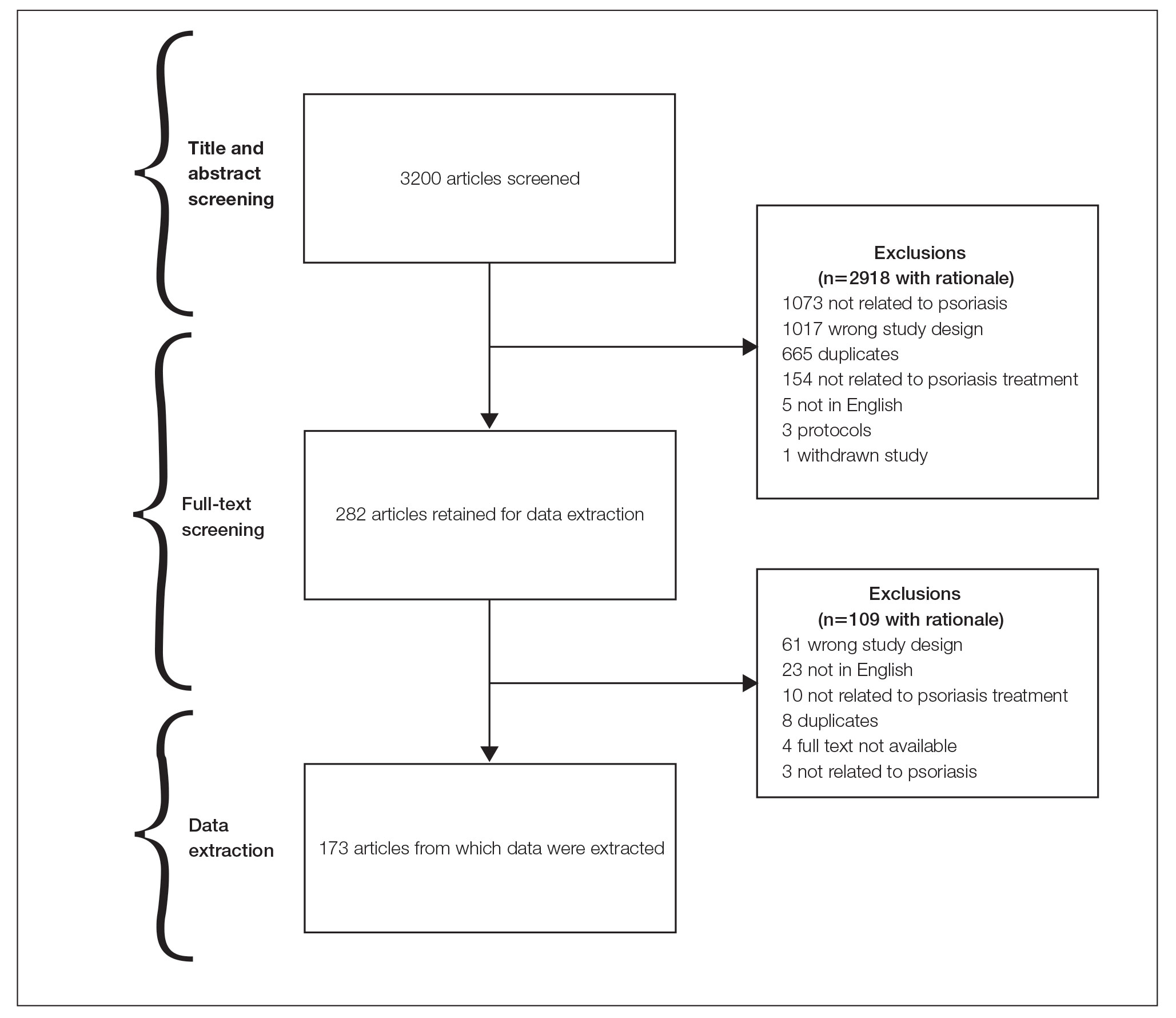 Flow diagram of study selection.