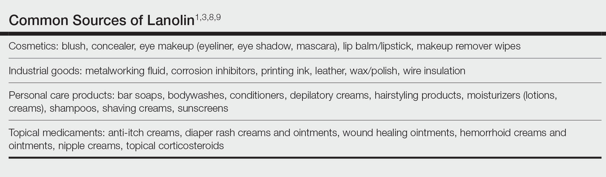 Common Sources of Lanolin