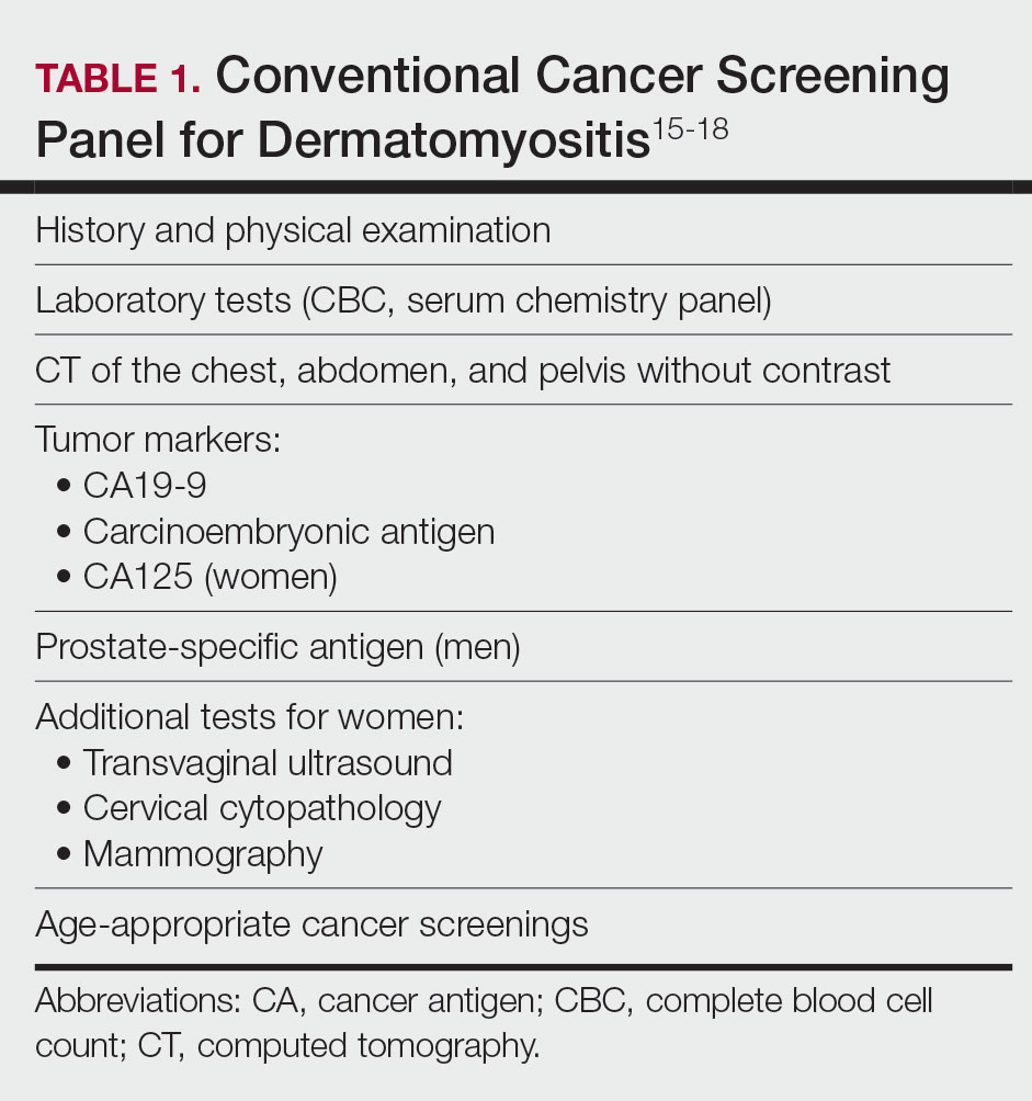 Conventional Cancer Screening Panel for Dermatomyositis