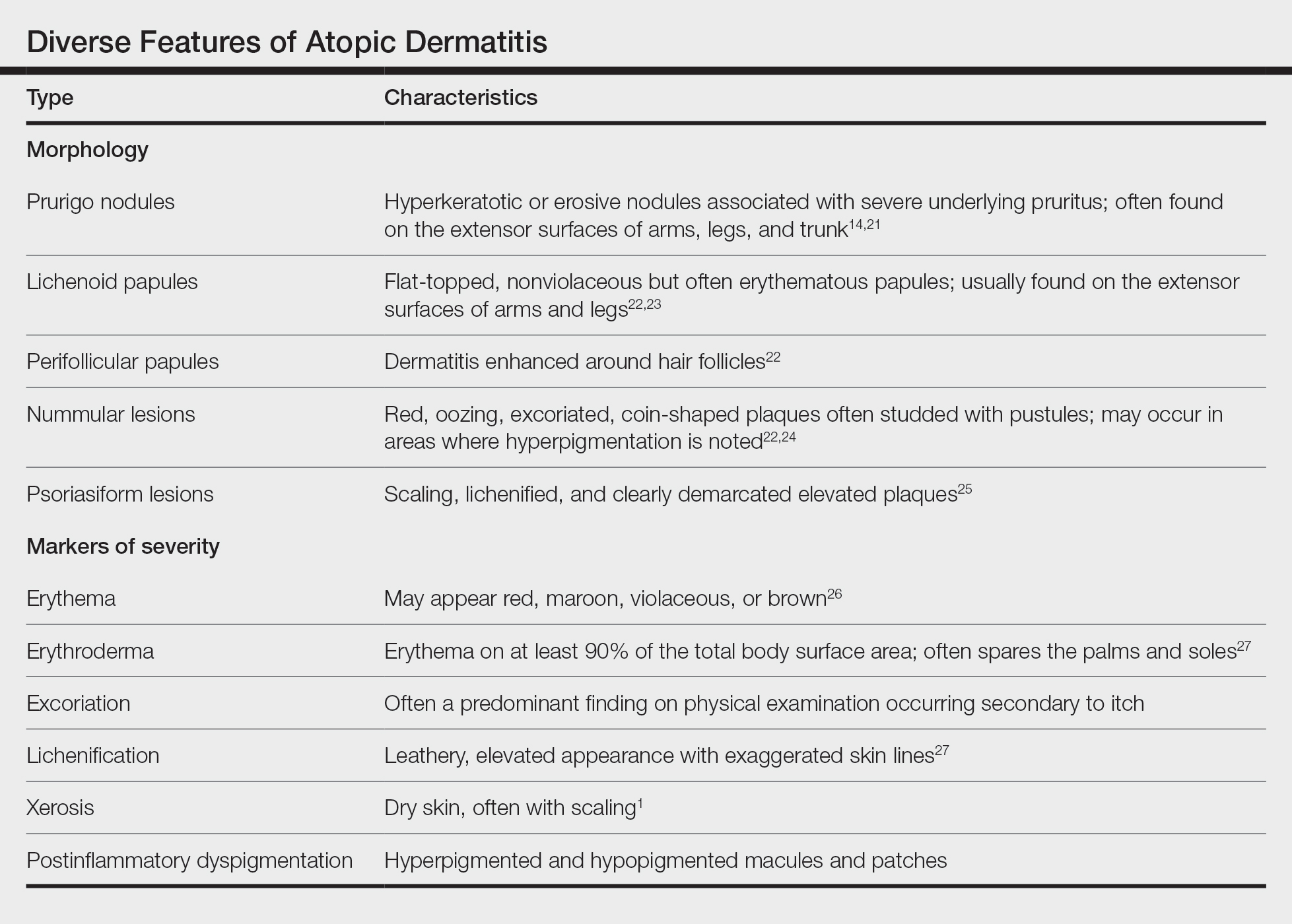 Diverse Features of Atopic Dermatitis