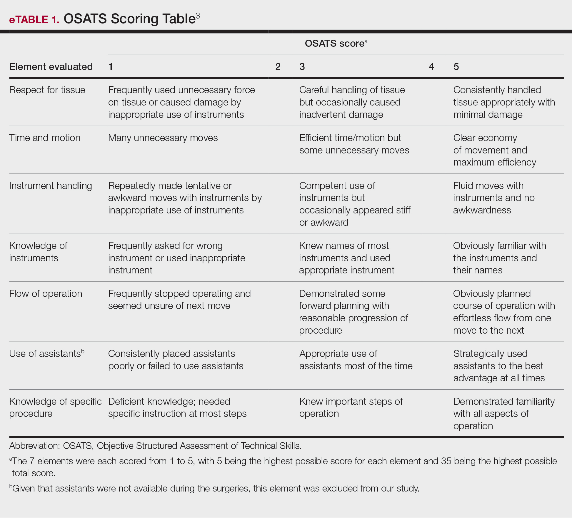 OSATS Scoring Table