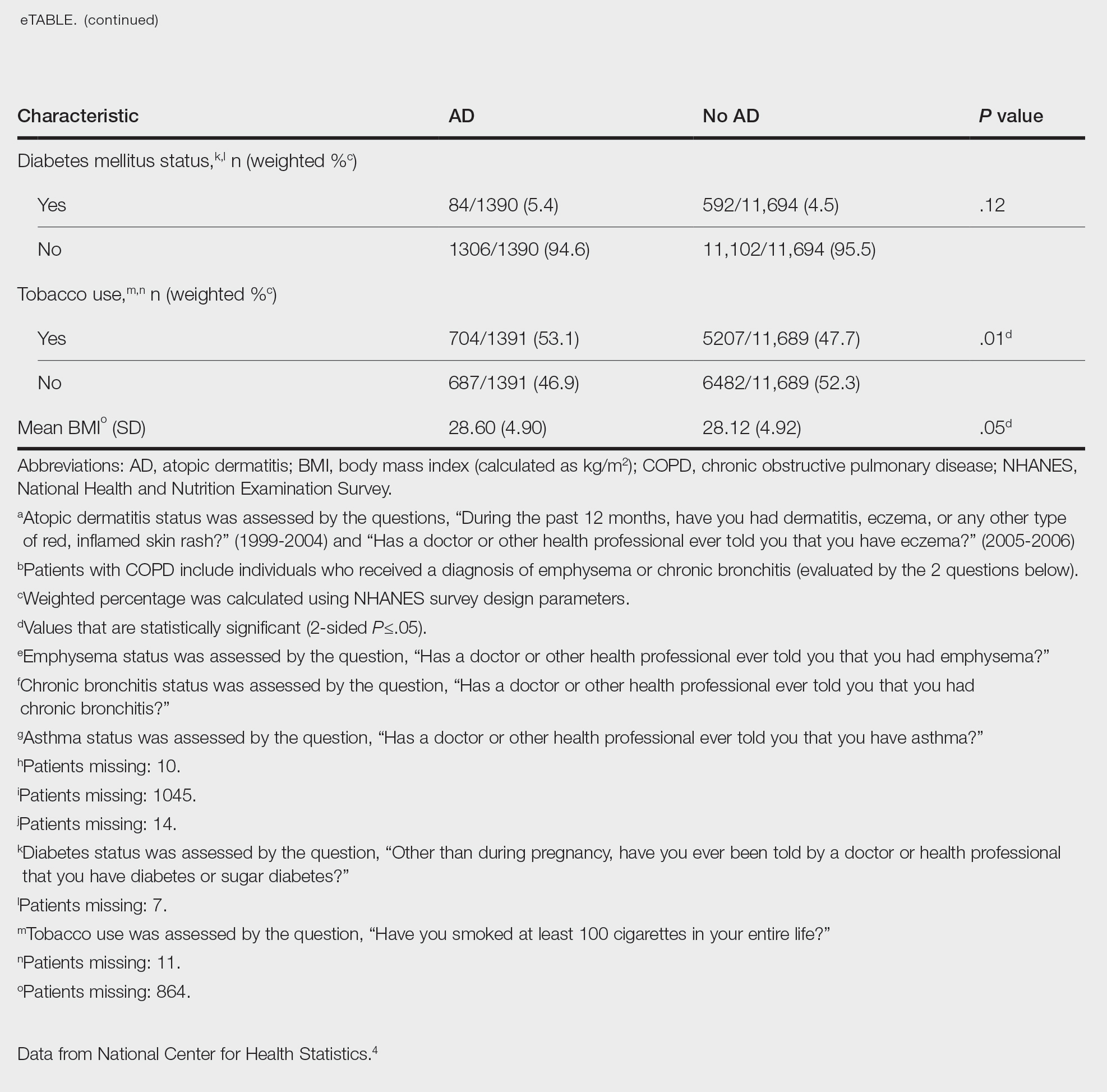 Characteristics of Adults With and Without ADa  in NHANES 1999-2006