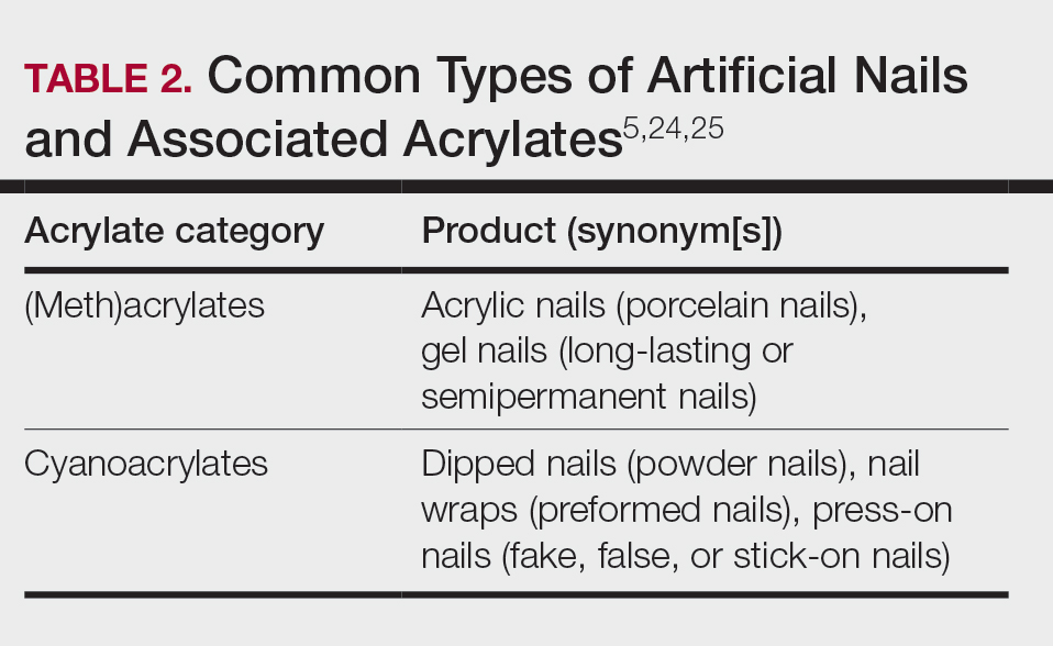 Common Types of Artificial Nails and Associated Acrylates