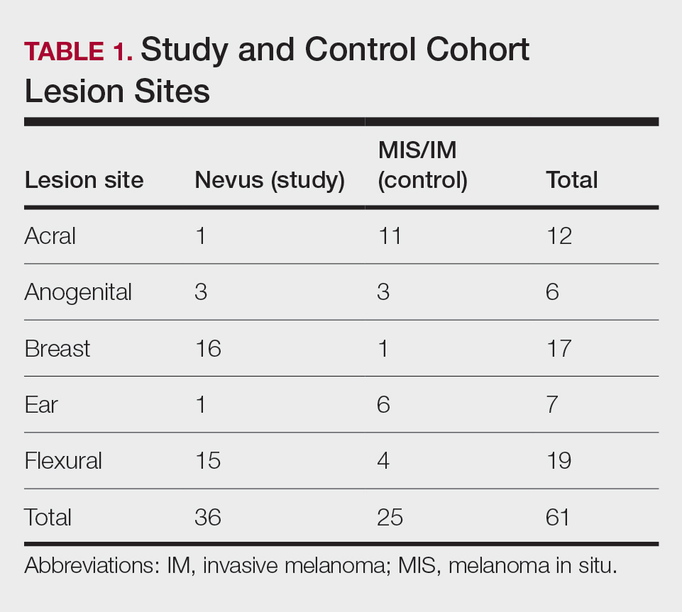 Study and Control Cohort Lesion Sites