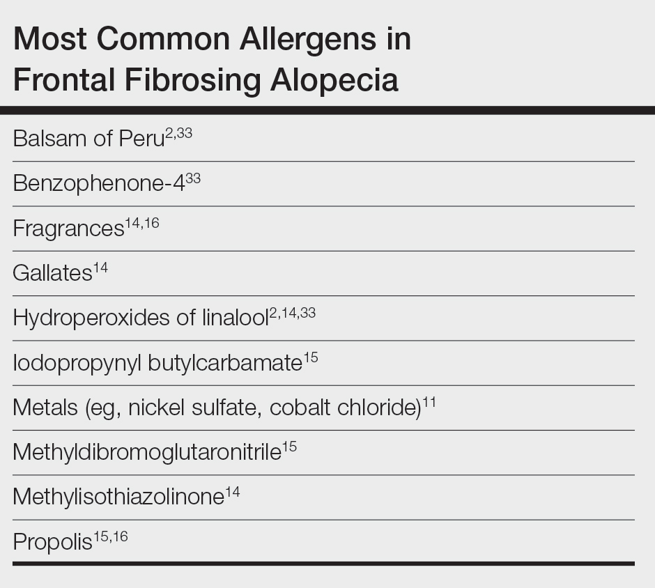 Most Common Allergens in Frontal Fibrosing Alopecia