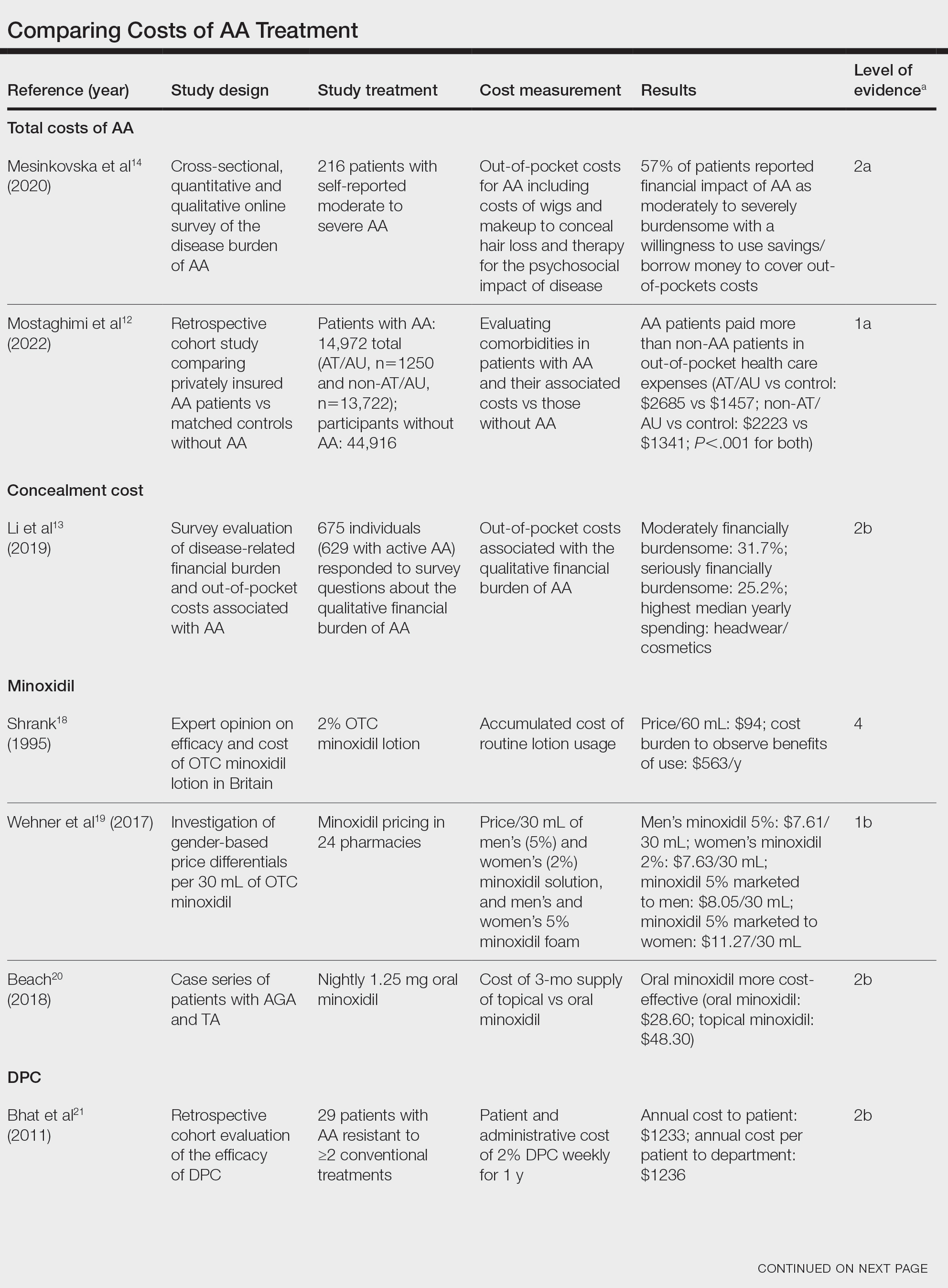 Comparing Costs of AA Treatment