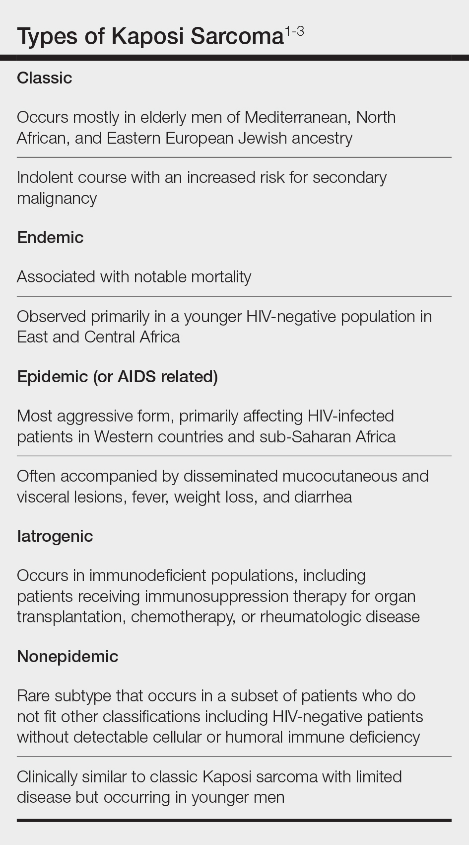 Types of Kaposi Sarcoma