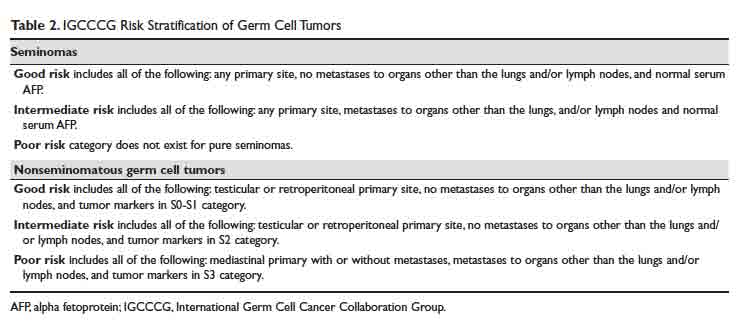 IGCCCG Risk Stratification of Germ Cell Tumors