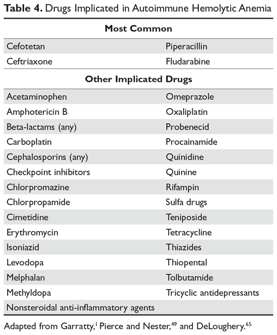 Drugs Implicated in Autoimmune Hemolytic Anemia