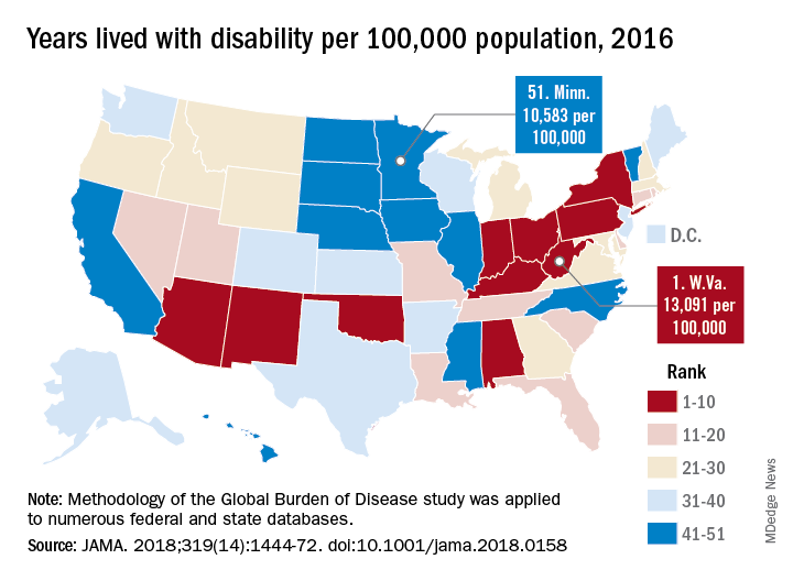 Years lived with disability per 100,000 population, 2016