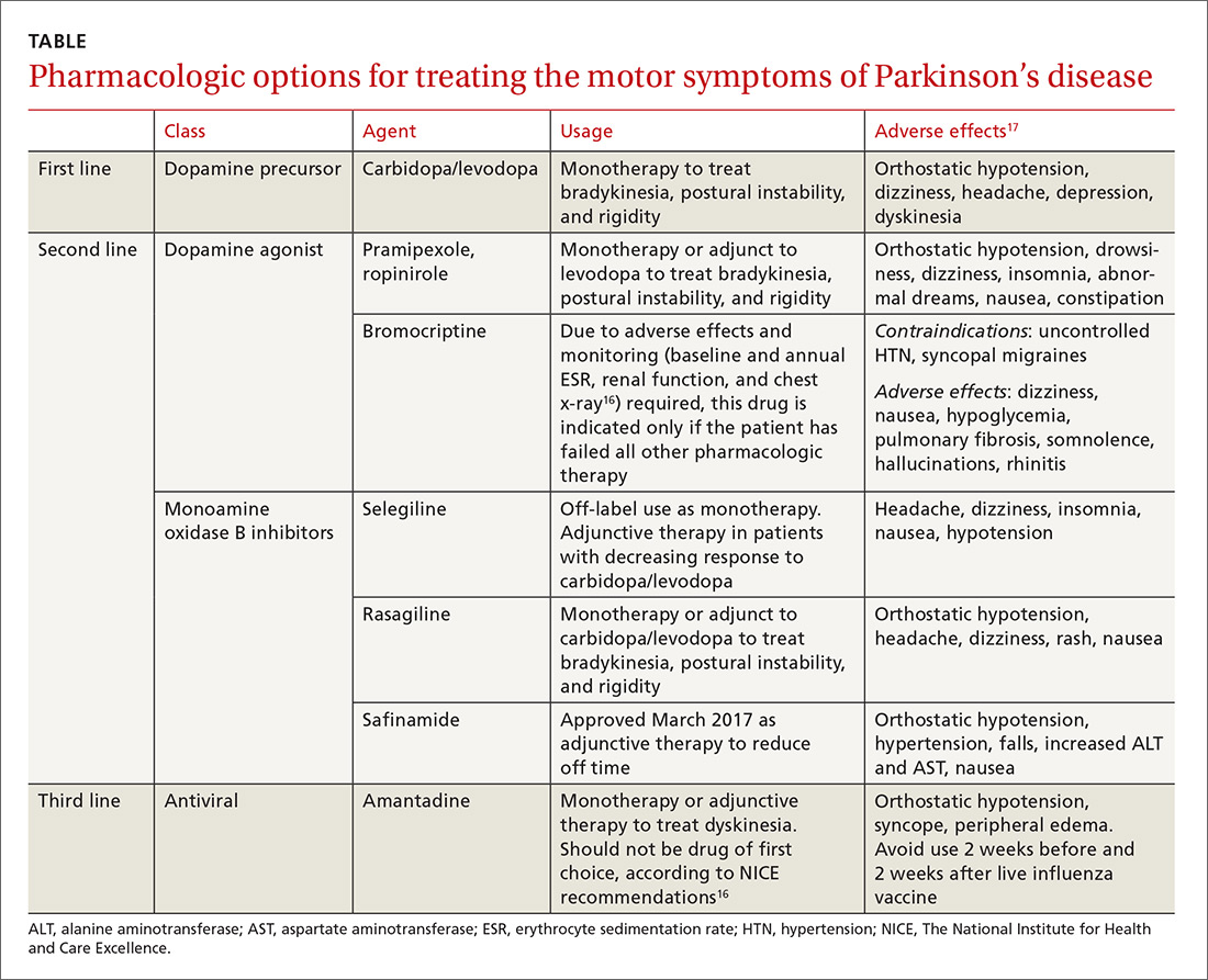 Parkinsons Disease A Treatment Guide Clinician Reviews