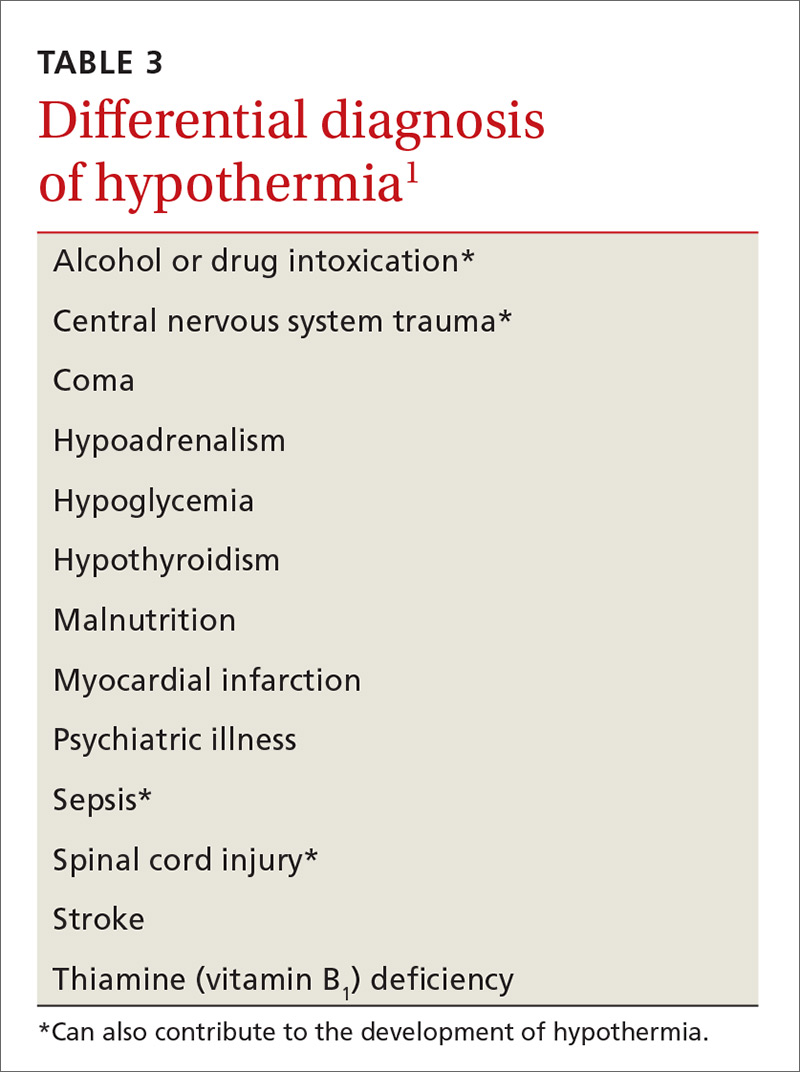 hypothermia-in-adults-a-strategy-for-detection-and-tx-mdedge-family