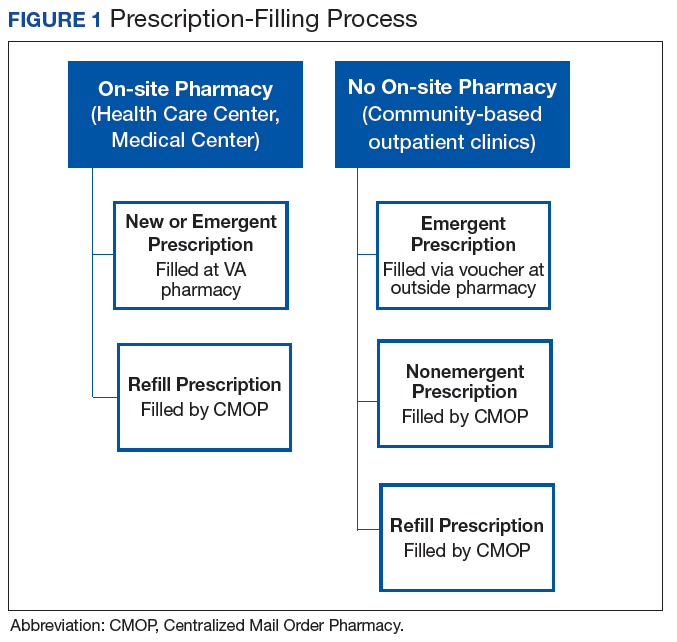 Digital VA on X: #VA's Consolidated Mail Outpatient Pharmacy