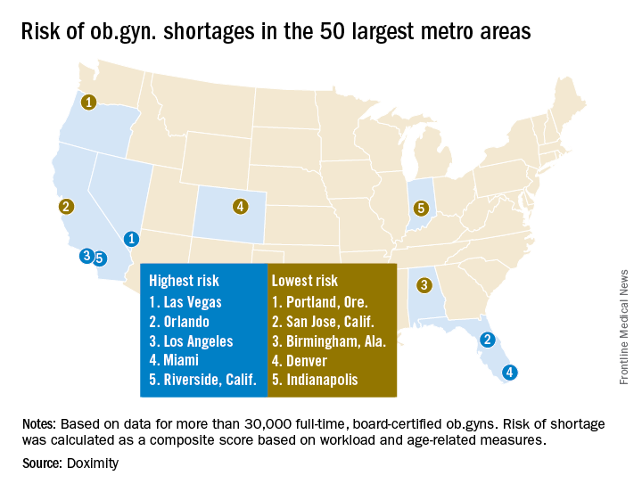 Risk of ob.gyn. shortages in the 50 largest metro areas