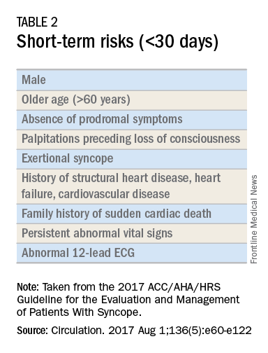 Table 2. Short-term risks (&lt;30 days)