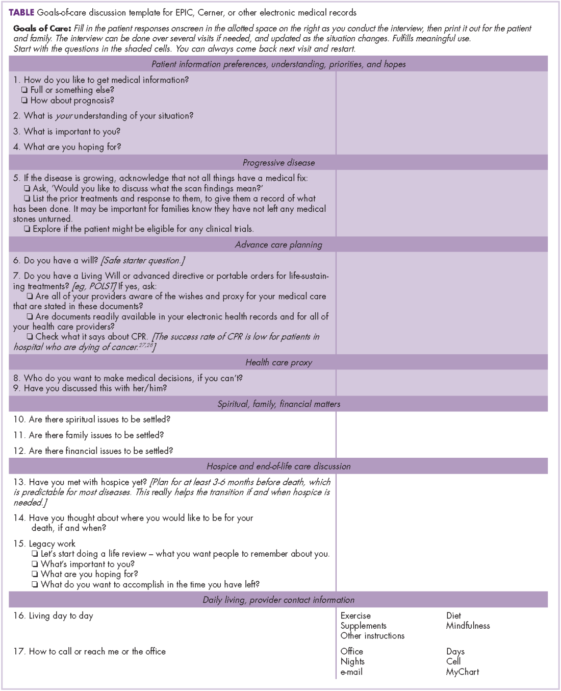 Goals-of-care discussions  MDedge Hematology and Oncology With Regard To Palliative Care Family Meeting Template