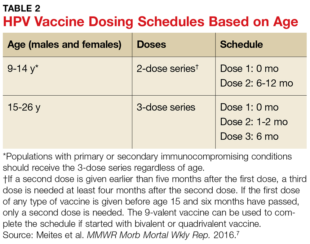 human papillomavirus vaccine dose