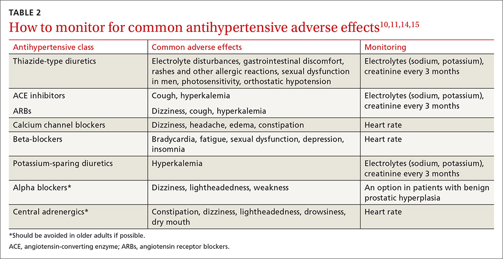 hypertension treatment guidelines elderly)