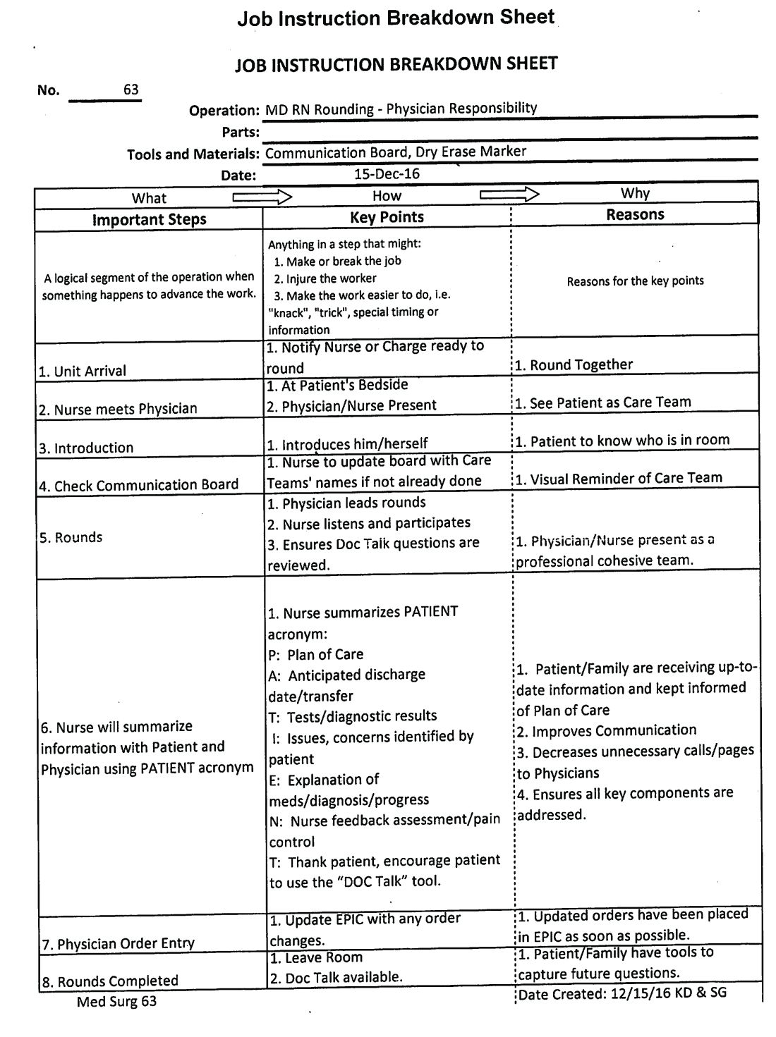 Job Instruction Breakdown Sheet