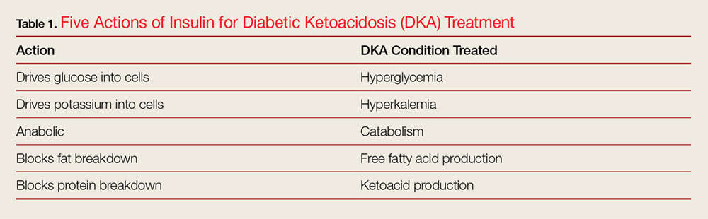 diabetic hyperosmolar syndrome vs dka